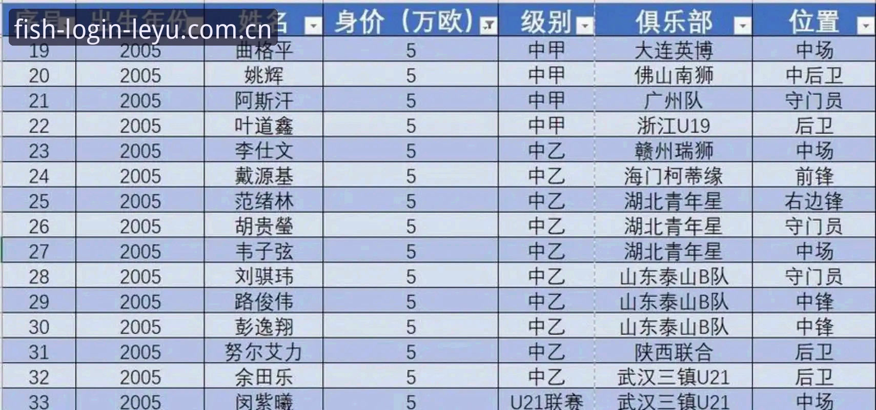 中国足协第三批禁足名单公布：17人终身禁足，48人遭重罚，足球反腐风暴升级